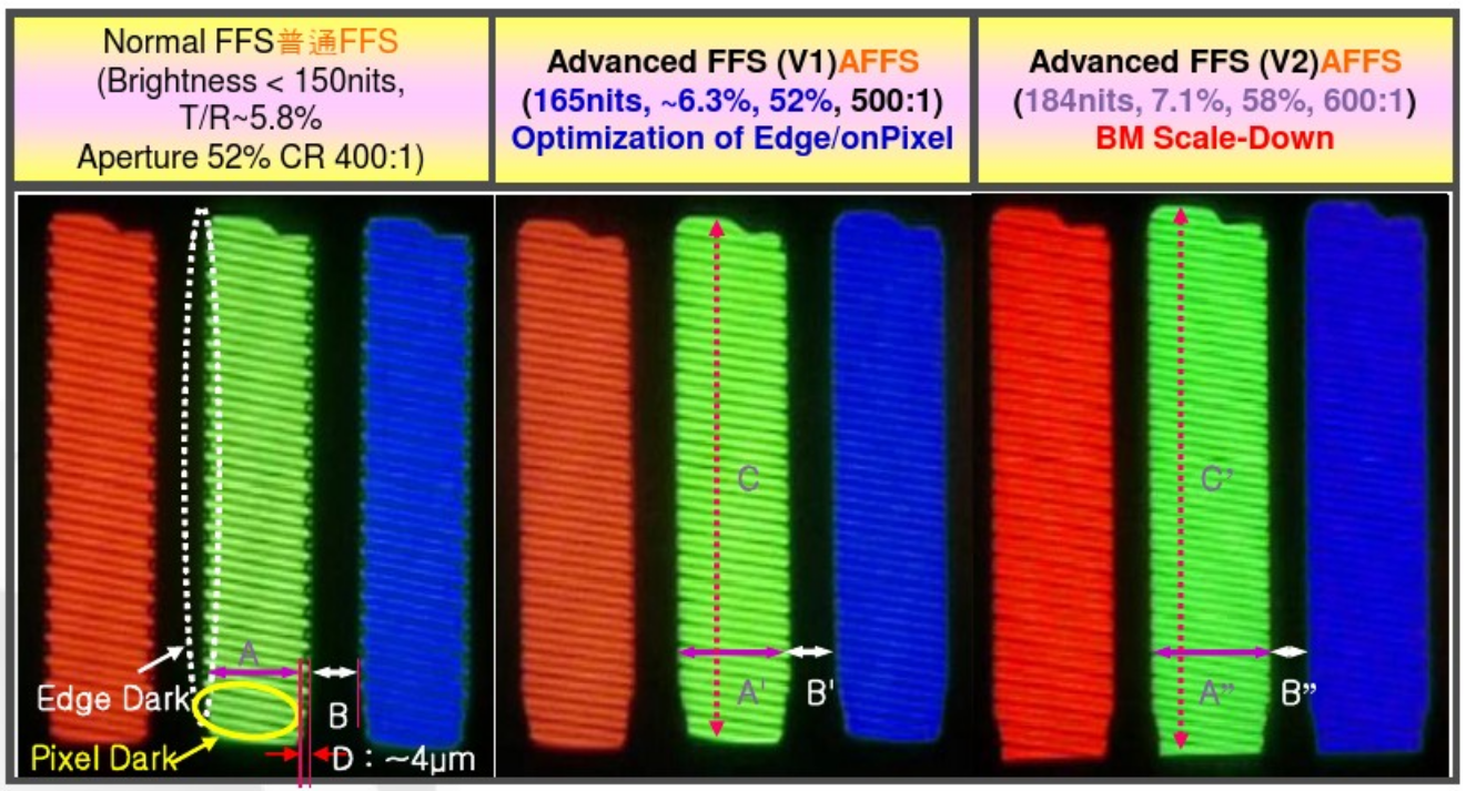 lcd顯示屏寬視角方案 lcd顯示屏寬視角方案